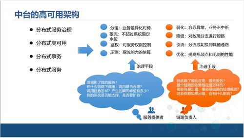 中臺產(chǎn)品經(jīng)理視角下的企業(yè)中臺技術(shù)架構(gòu)解決方案與三河市場調(diào)研分析