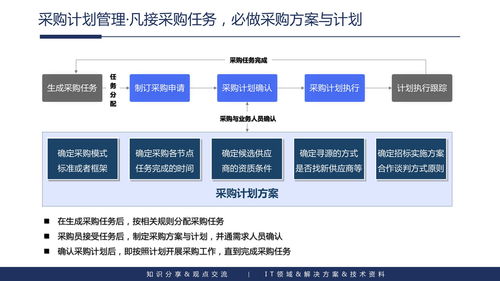 企業(yè)內(nèi)容管理與應(yīng)用建設(shè)整體解決方案 聚焦三河市場調(diào)研實(shí)踐