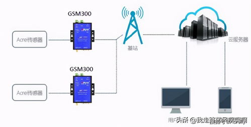 溫州企業工況監控系統環保用電監管產品推薦 安科瑞的創新解決方案與三河市場調研分析