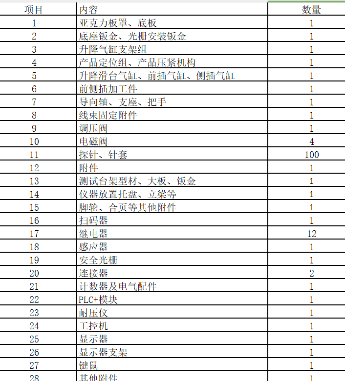 新開票營業(yè)照下，工控機(jī)顯示屏能否選擇“其他機(jī)械設(shè)備”稅收分類編碼？